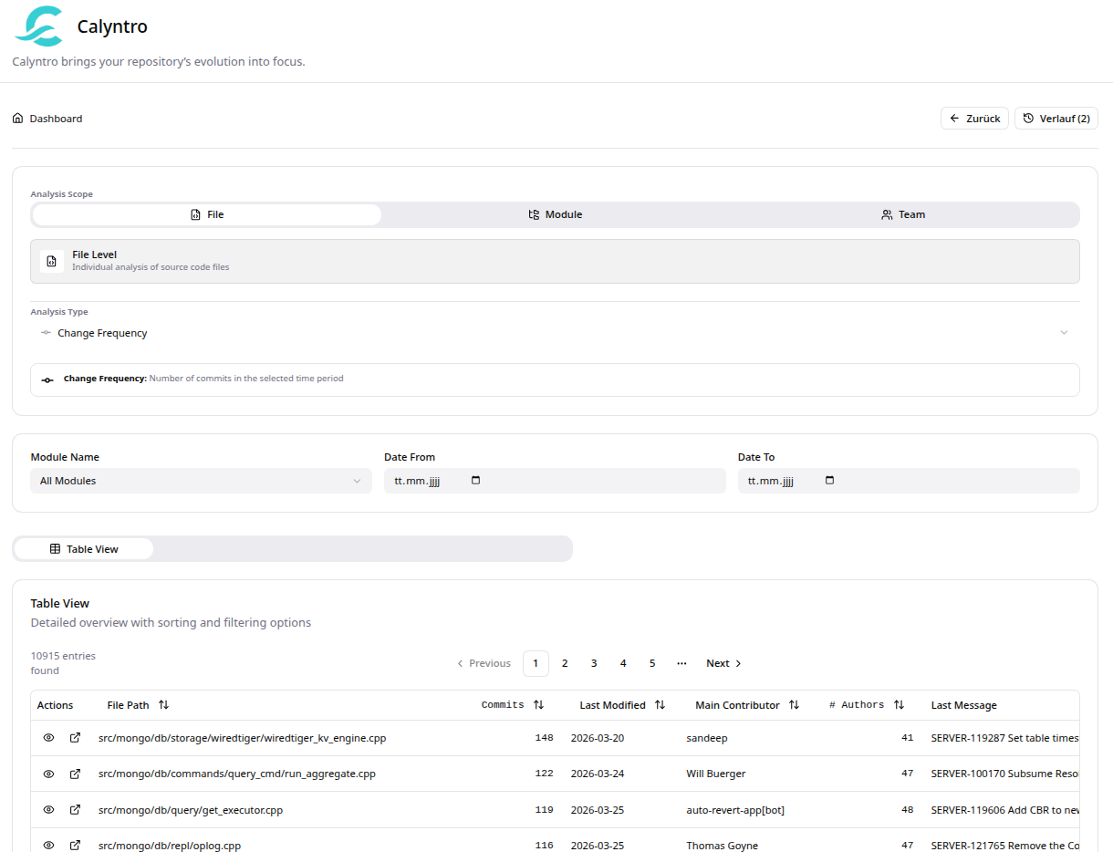 Calyntro Dashboard Overview